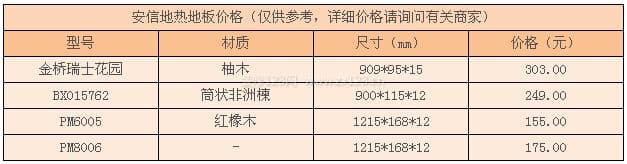 安信地热地板