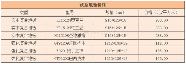 欧圣地板