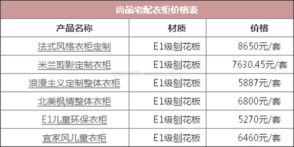 尚品宅配衣柜