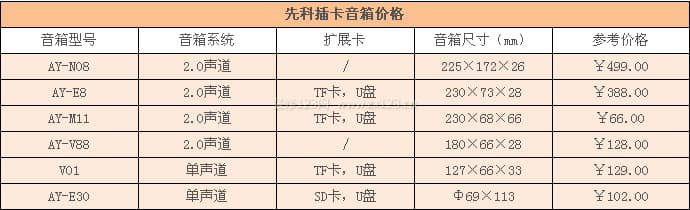 先科音响
