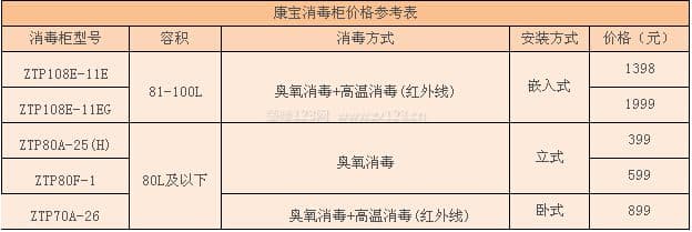 康宝消毒柜