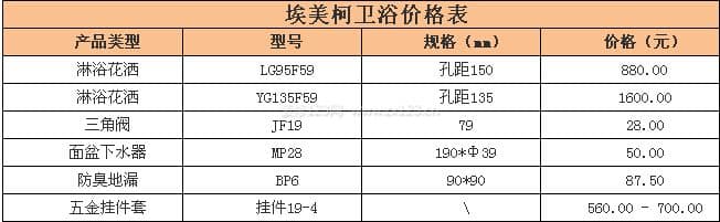 埃美柯卫浴