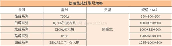 法瑞集成环保灶