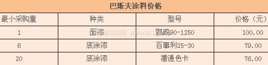 巴斯夫涂料图3