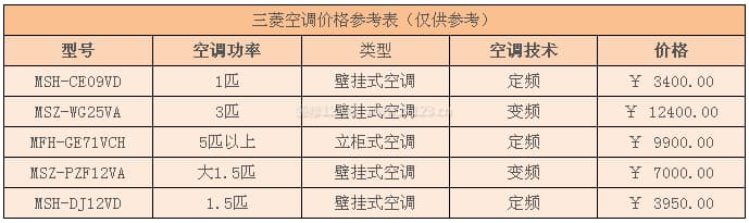 三菱空调图3