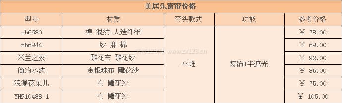 美居乐窗帘