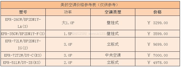 美的空调图3