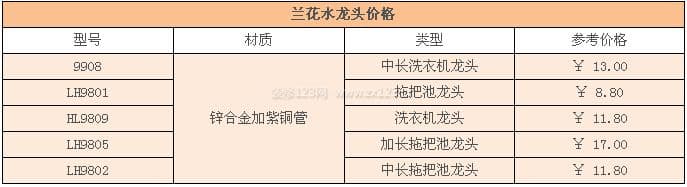兰花水龙头