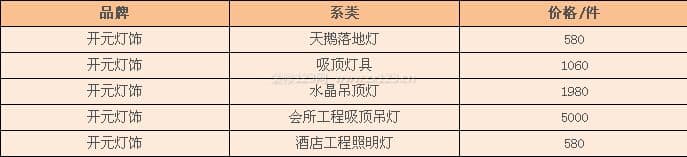 开元灯饰