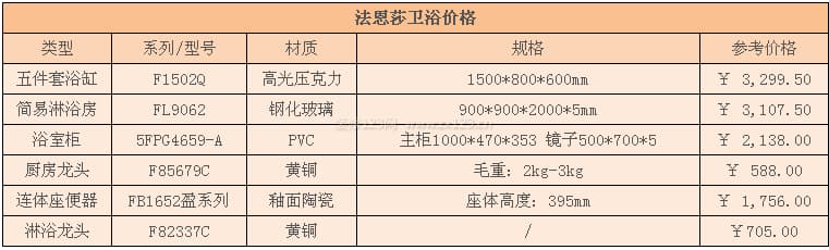 帝陶卫浴