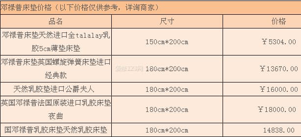 邓禄普床垫