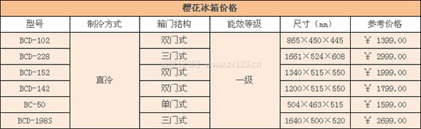 樱花冰箱