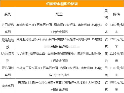 佰丽爱家橱柜