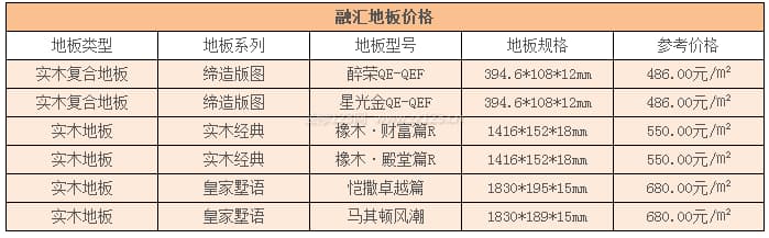 融汇版图地板