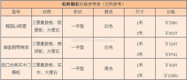 柏辉橱柜