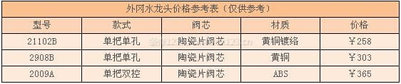 外冈水龙头