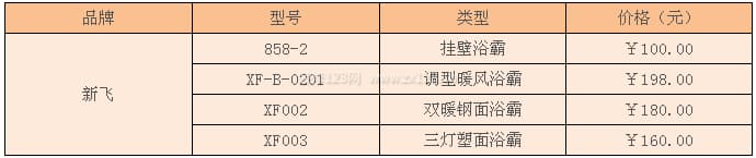 新飞浴霸