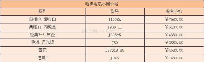 哈佛电热水器