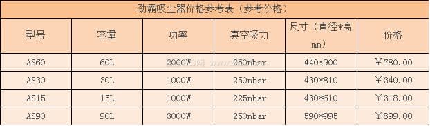 劲霸吸尘器