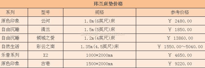 玮兰床垫
