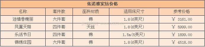 依诺雅家纺