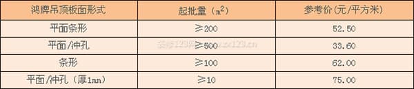鸿牌集成吊顶