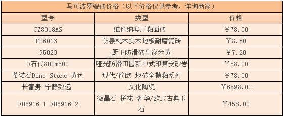 马可波罗瓷砖图3