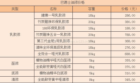 巴德士油漆