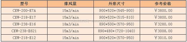 欧派油烟机