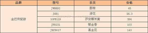 金巴利瓷砖图3