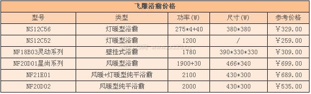 飞雕浴霸