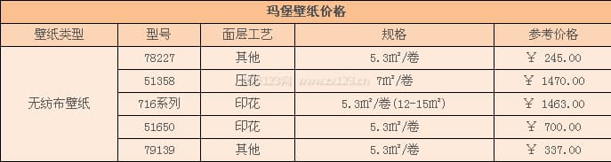 玛堡壁纸