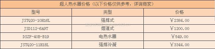 超人热水器