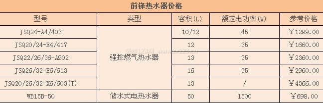 前锋热水器
