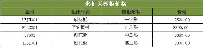 彩虹天橱柜