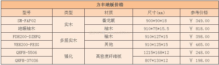 力丰地板