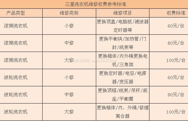 三星洗衣机图3