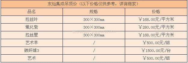 东灿集成吊顶