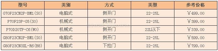 格兰仕微波炉