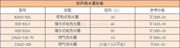 容声热水器