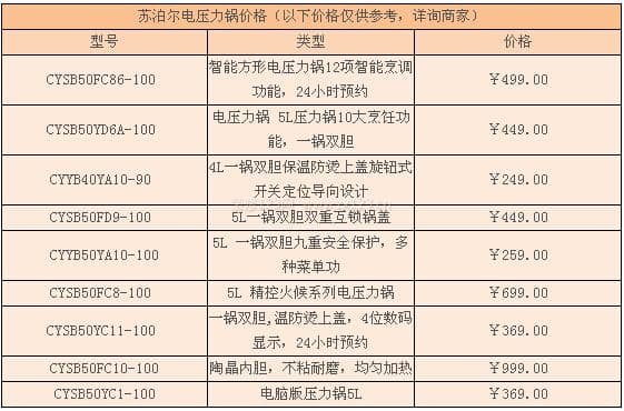 苏泊尔电压力锅图3