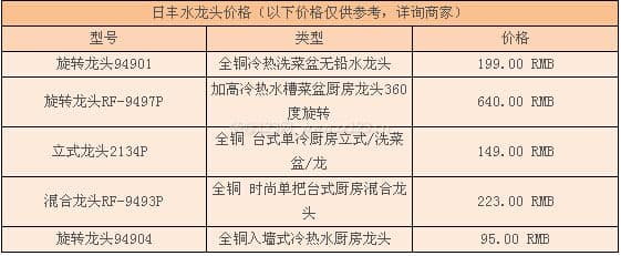 日丰水龙头图3