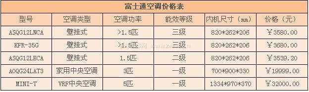 富士通空调图3