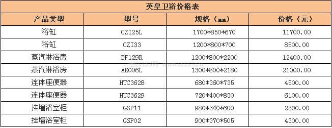 英皇卫浴