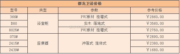 都龙卫浴