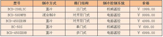 美菱冰箱