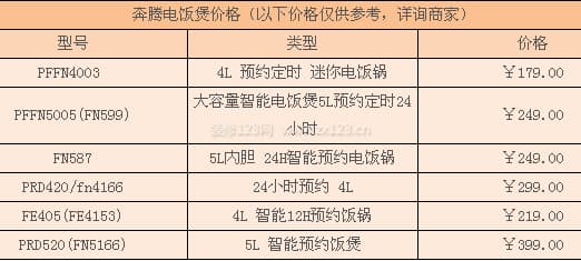 奔腾电饭煲图3