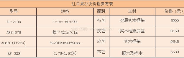 红苹果沙发图3