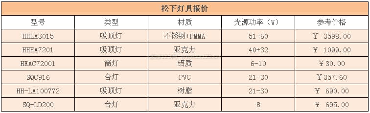 松下灯具