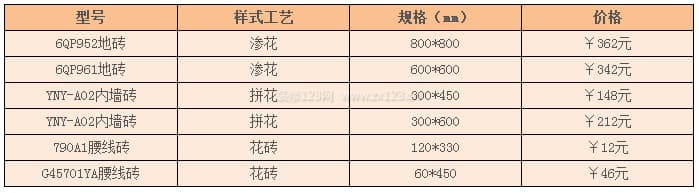 依诺磁砖